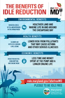 Idle Reduction Benefits Poster Thumbnail Image