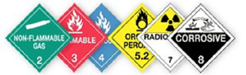 Hazardous Waste Symbols