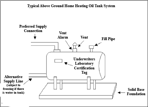 Graphic of a home heating oil tank