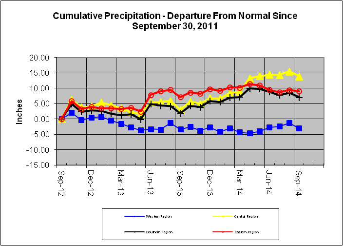 Cumulative Precipitation - Departure From Normal Since September 30, 2011