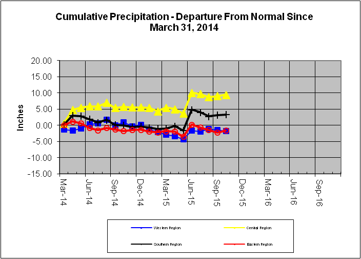 Cumulative Precipitation - Departure From Normal Since May 31, 2014