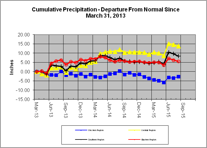 Cumulative Precipitation - Departure From Normal Since May 31, 2013