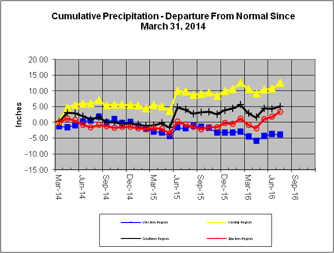 Cumulative Precipitation - Departure From Normal Since March 31, 2014