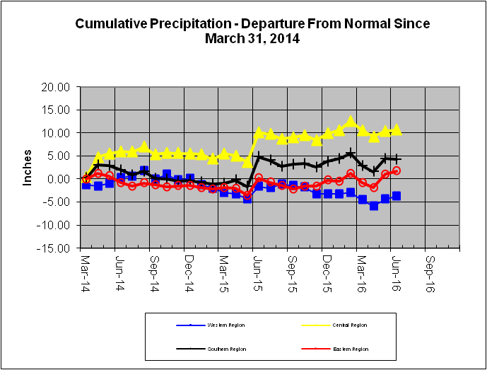 Cumulative Precipitation - Departure From Normal Since March 31, 2014