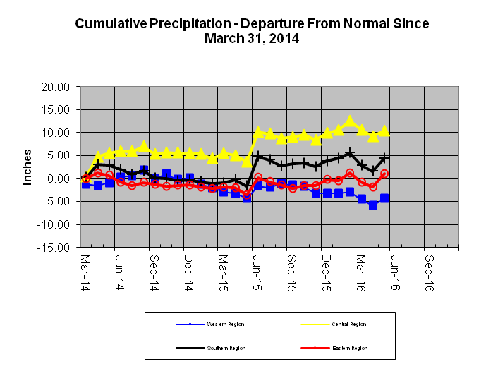 Cumulative Precipitation - Departure From Normal Since March 31, 2014