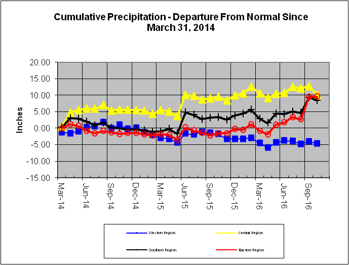 Cumulative Precipitation - Departure From Normal Since March 31, 2014