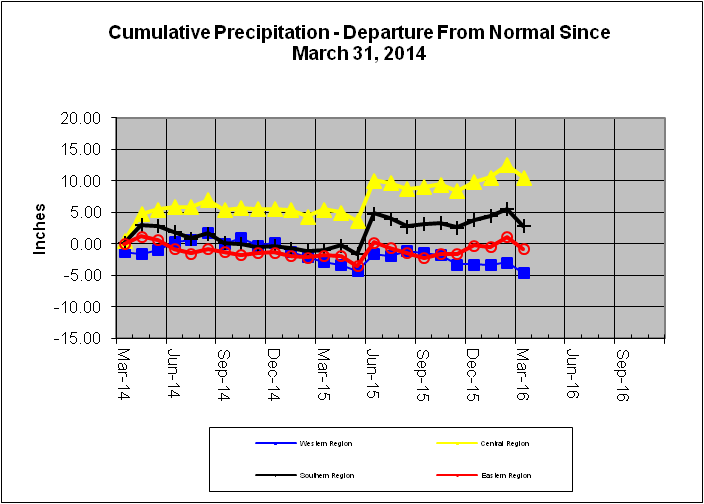 Cumulative Precipitation - Departure From Normal Since May 31, 2014