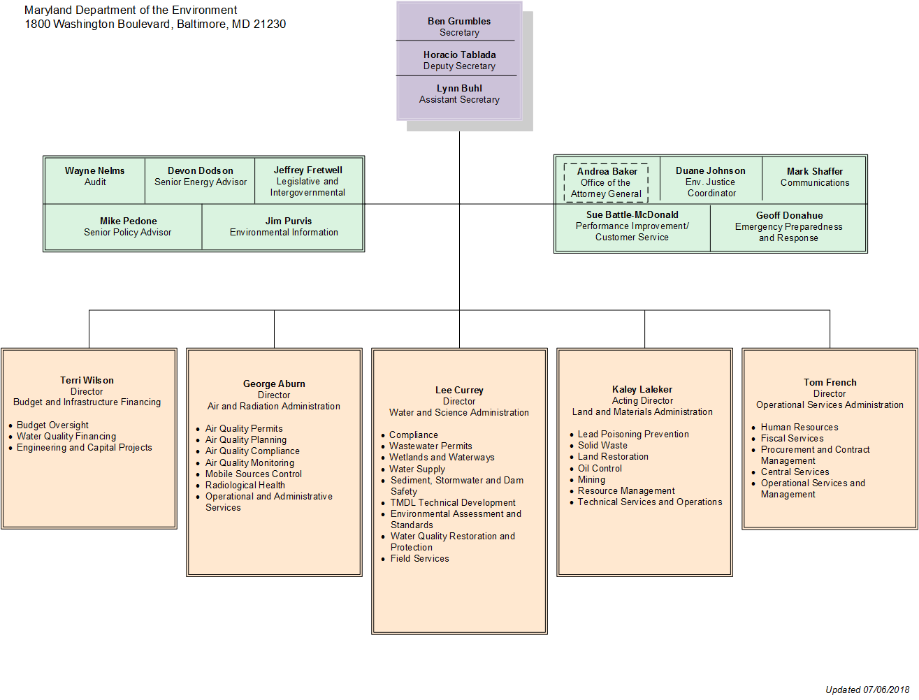 👍 Johnson and johnson organizational structure. Organizational