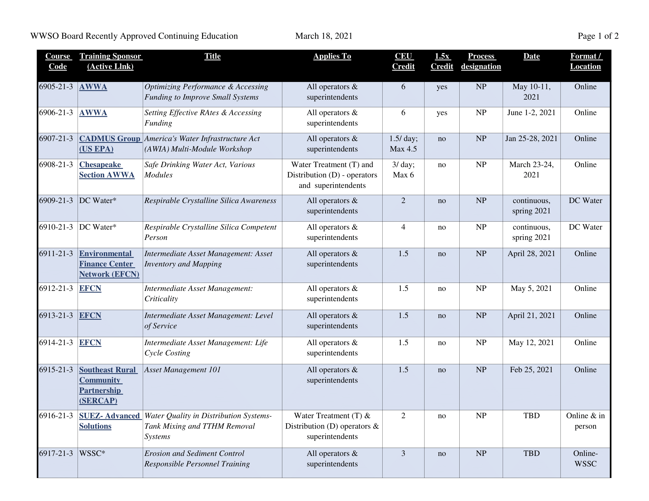 board-of-waterworks-and-waste-system-operators