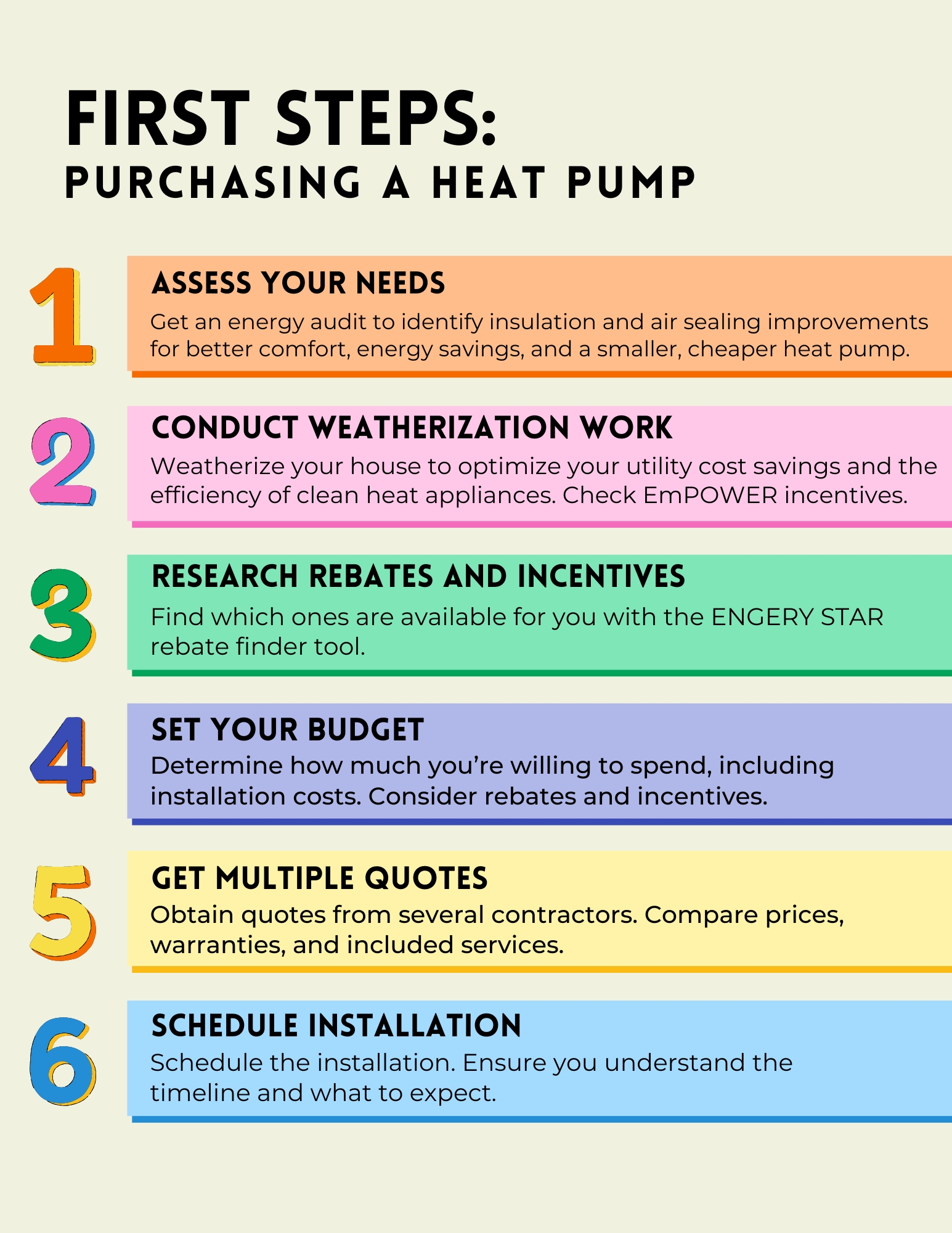 First Steps Heat Pump Image