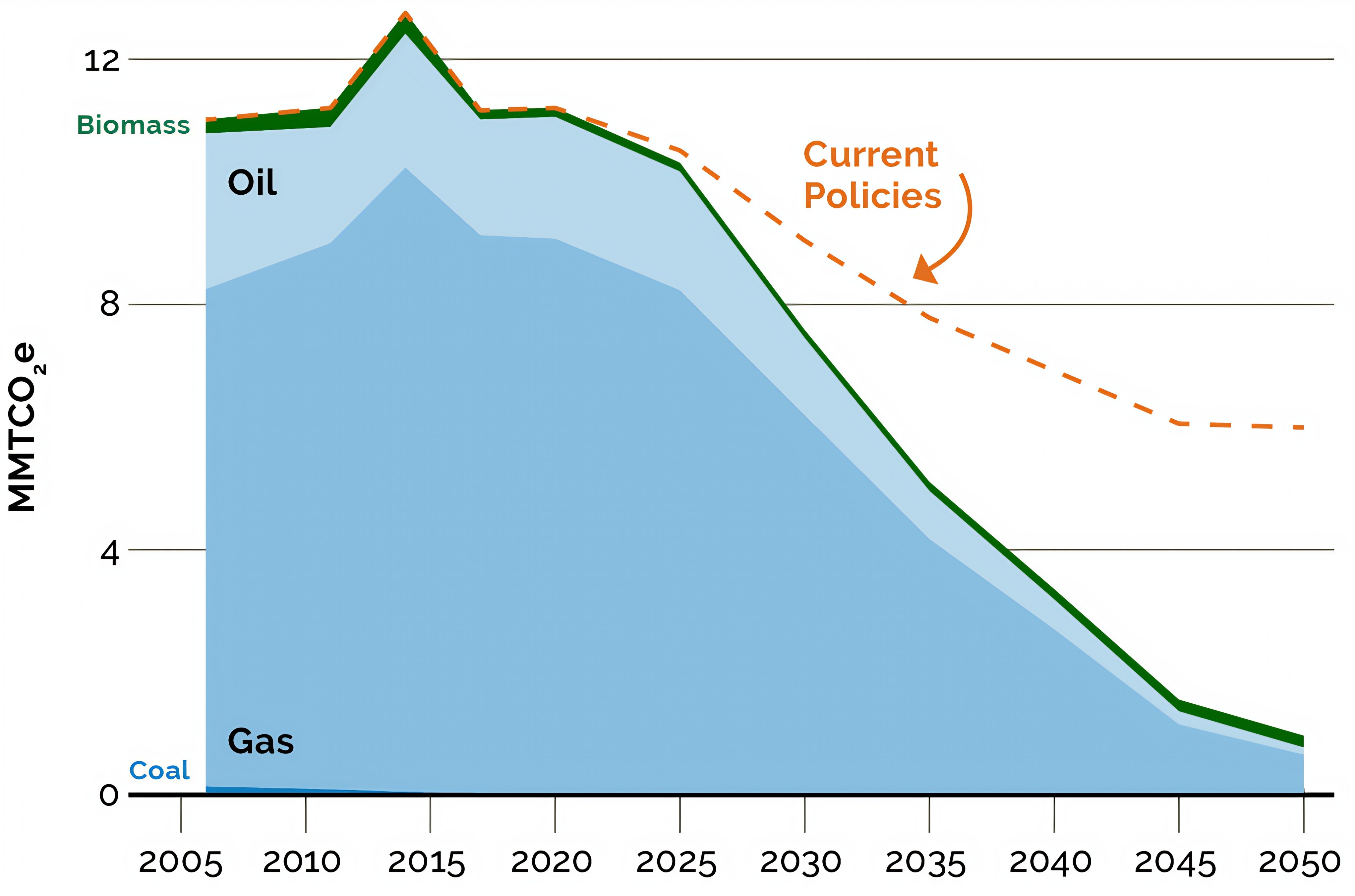 Building sector climate impact visualization