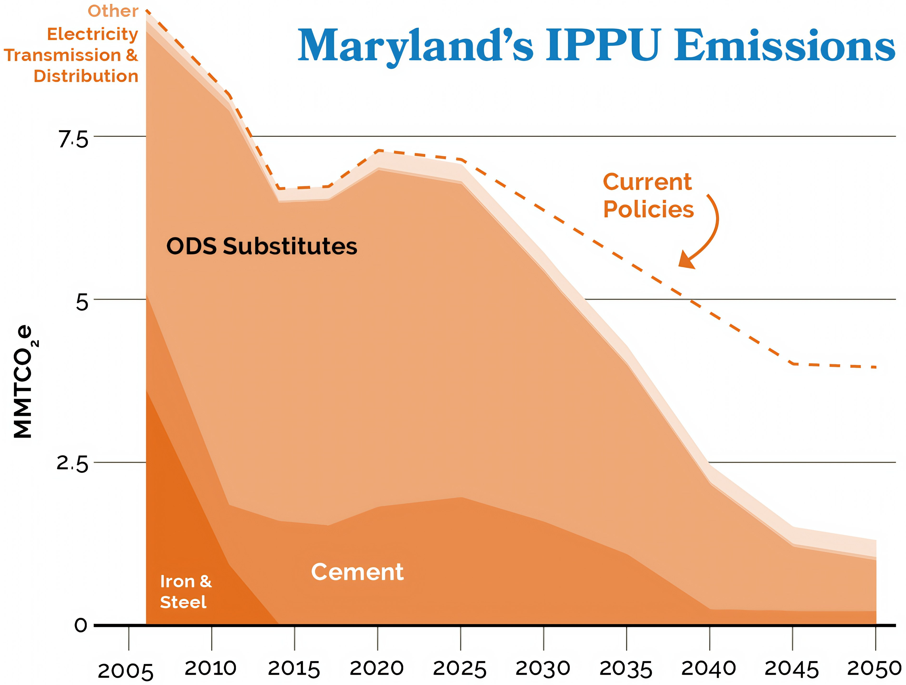 Industry sector climate impact visualization