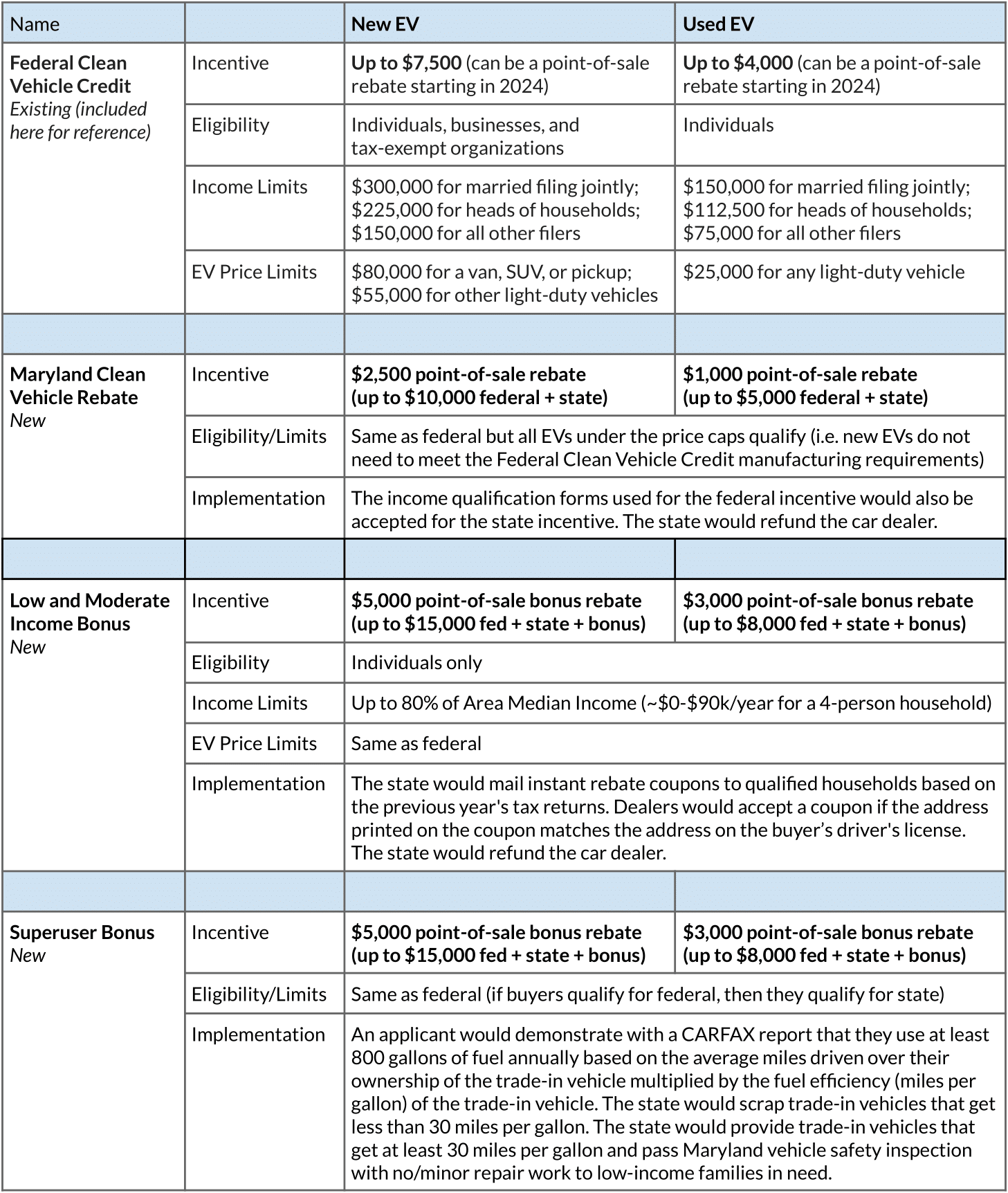 Transportation Chart-0.png