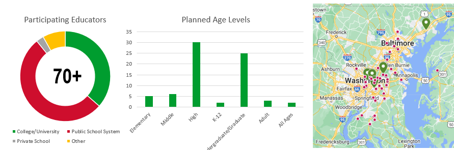 2024 Climate Teach-In Data Points Graphic