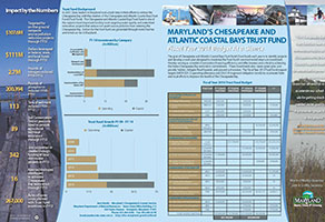 Fiscal Year 2014 Bay Trust Fund Budget