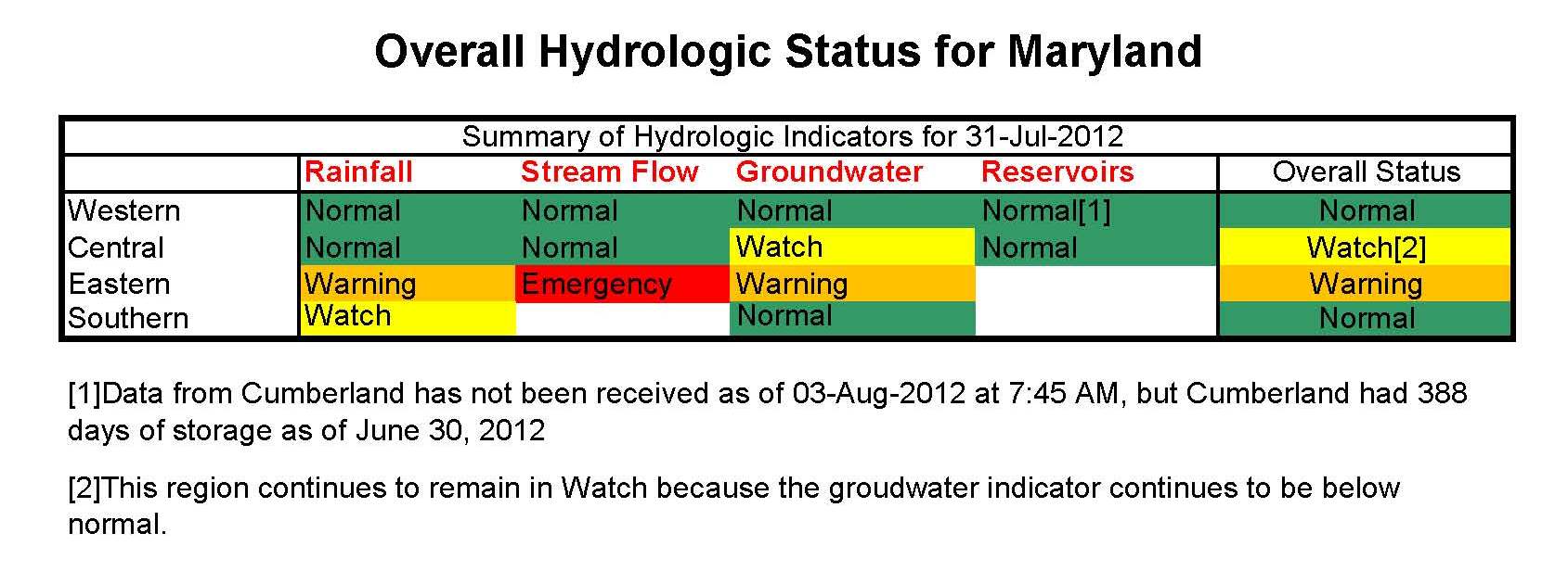 Overall Hydrologic Status for Maryland