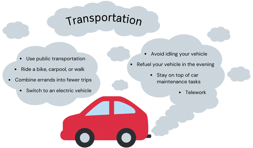 Air Quality Actions Graphics