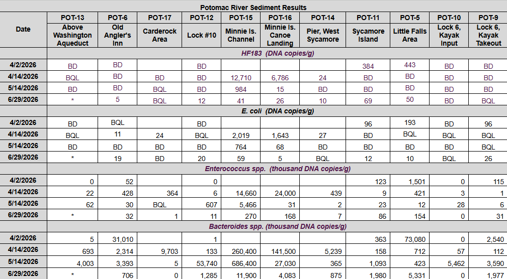 Sediment Table.png