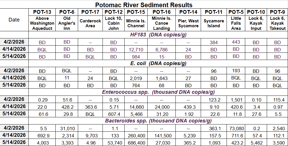 Sediment Table.png