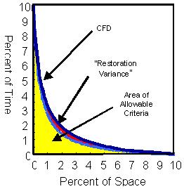 Graphic showing a cumulative frequency diagram