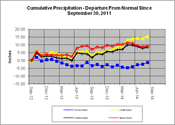 Cumulative Precipitation - Departure From Normal Since September 30, 2011