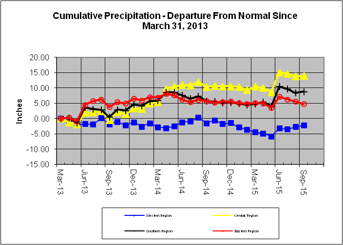 Cumulative Precipitation - Departure From Normal Since May 31, 2013