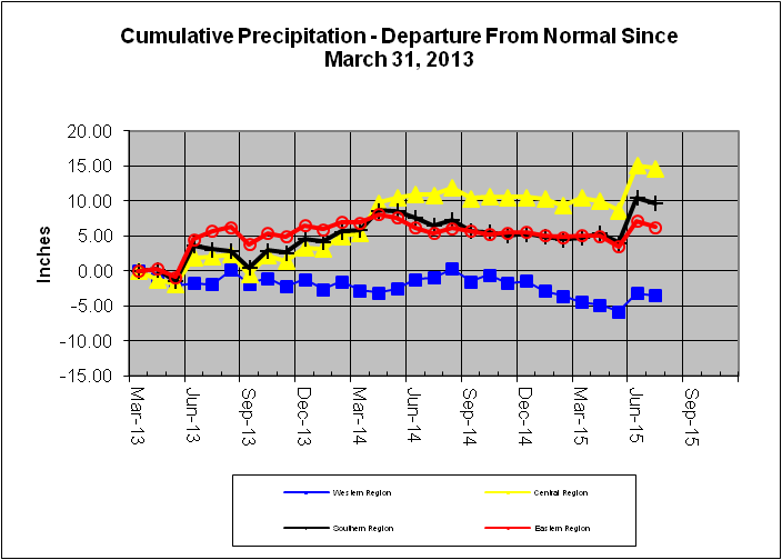Cumulative Precipitation - Departure From Normal Since May 31, 2013