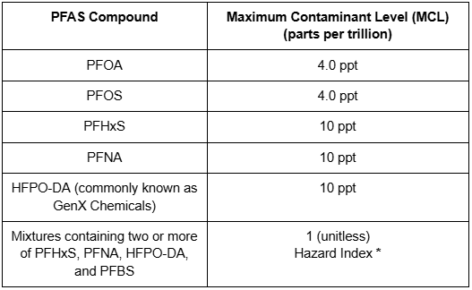 PFAS_MCLs2.PNG